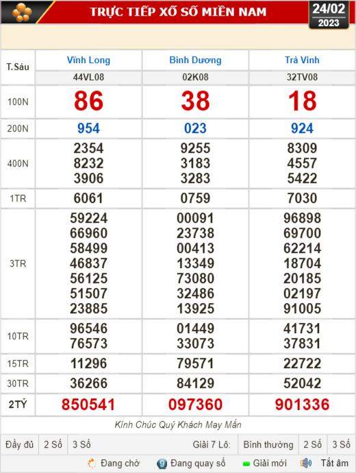 Kết quả xổ số ngày 24-2: Vĩnh Long, Bình Dương, Trà Vinh, Gia Lai, Ninh Thuận, Hải Phòng