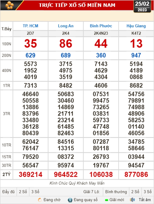 Kết quả xổ số ngày 25-2: TP HCM, Long An, Bình Phước, Hậu Giang, Đà Nẵng...