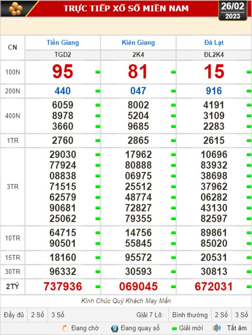Kết quả xổ số ngày 26-2: Tiền Giang, Kiên Giang, Đà Lạt, Thái Bình, Kon Tum, Khánh Hòa, Thừa Thiên - Huế