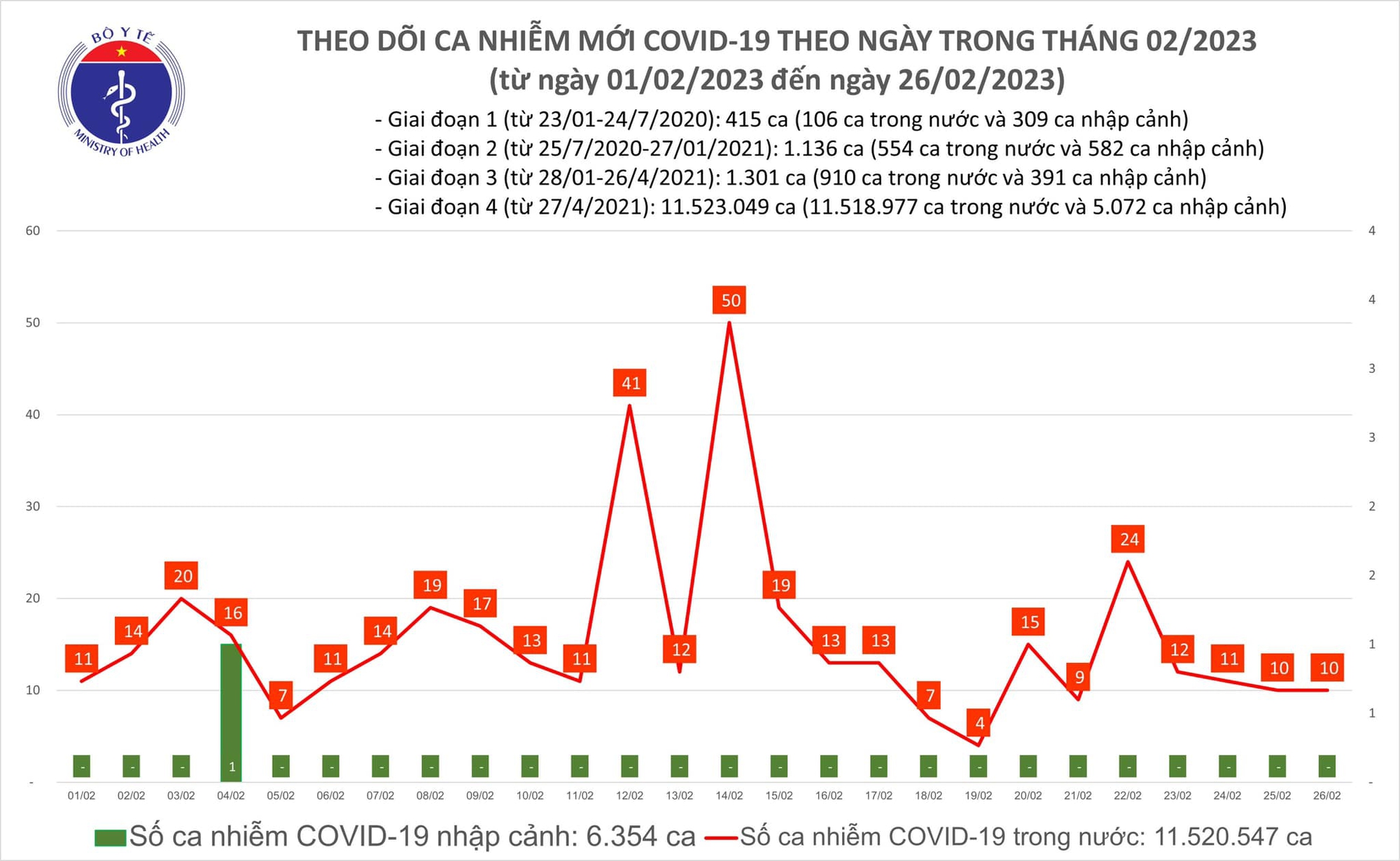 Dịch COVID-19 hôm nay: Xuất hiện trở lại bệnh nhân nặng phải thở máy - Ảnh 1.