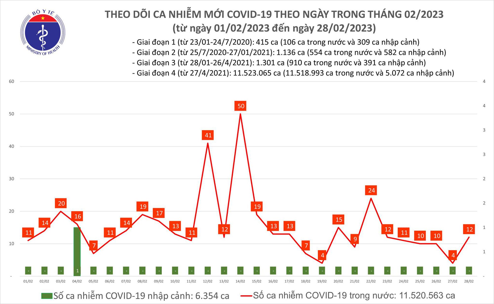 Dịch COVID-19 h&ocirc;m nay: Số người ti&ecirc;m vắc-xin tăng vọt - Ảnh 1.
