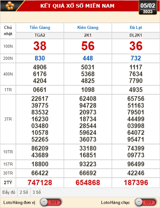 Kết quả xổ số ng&agrave;y 5-2: Tiền Giang, Ki&ecirc;n Giang, Đ&agrave; Lạt, Th&aacute;i B&igrave;nh, Kon Tum, Kh&aacute;nh H&ograve;a, Thừa Thi&ecirc;n - Huế - Ảnh 1.