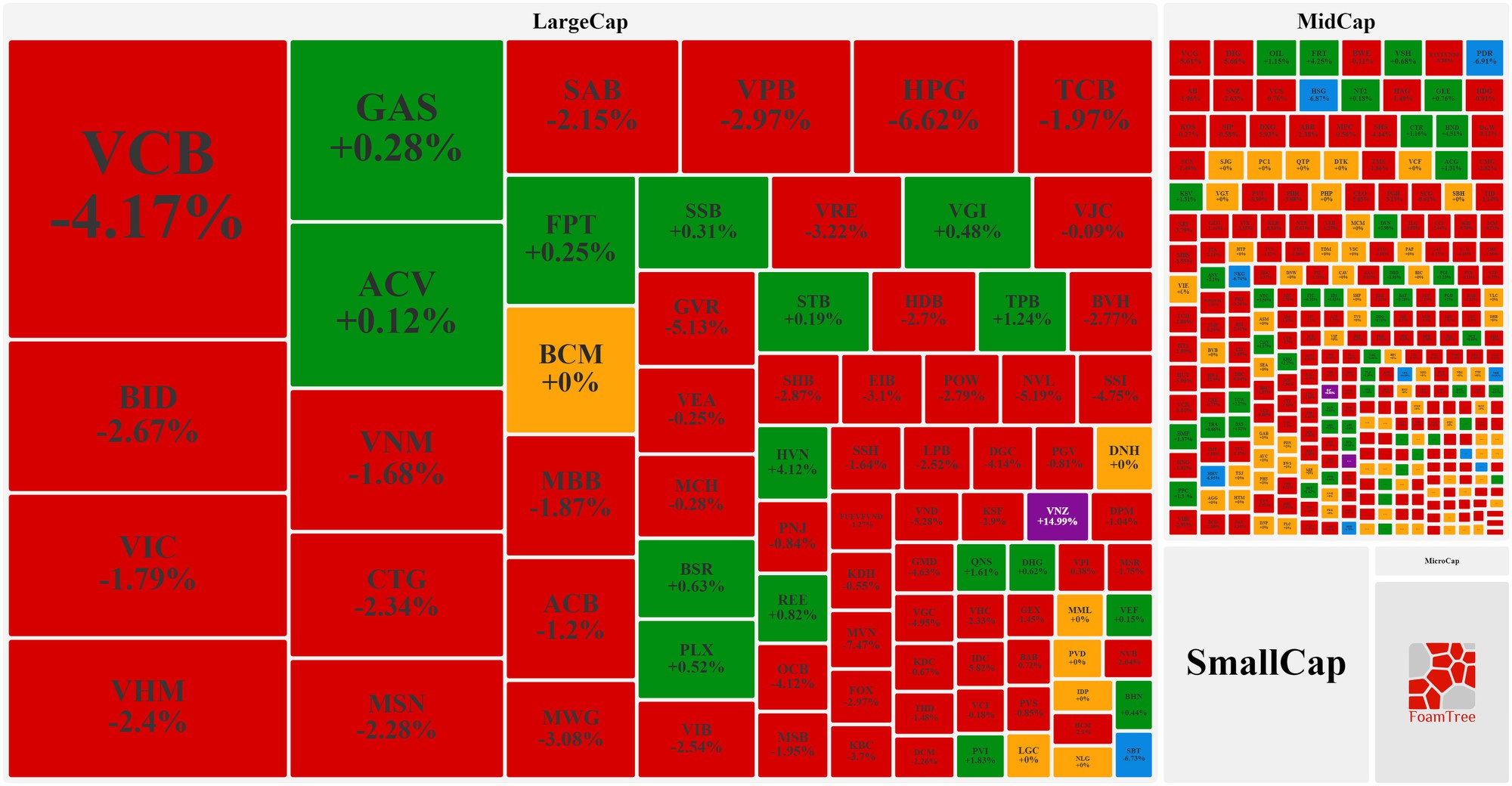 Cổ phiếu h&ocirc;m nay 7-2: Động th&aacute;i đ&aacute;ng ch&uacute; &yacute; của con g&aacute;i chủ tịch HĐQT Novaland - Ảnh 1.