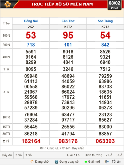 Kết quả xổ số ng&agrave;y 8-2: Đồng Nai, Cần Thơ, S&oacute;c Trăng, Đ&agrave; Nẵng, Kh&aacute;nh H&ograve;a, Bắc Ninh - Ảnh 1.