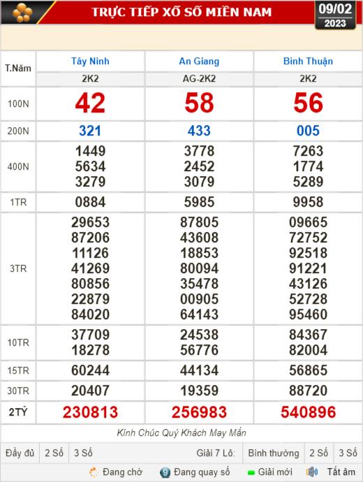 Kết quả xổ số ngày 9-2: Tây Ninh, An Giang, Bình Thuận, Bình Định, Quảng Trị, Quảng Bình, Hà Nội