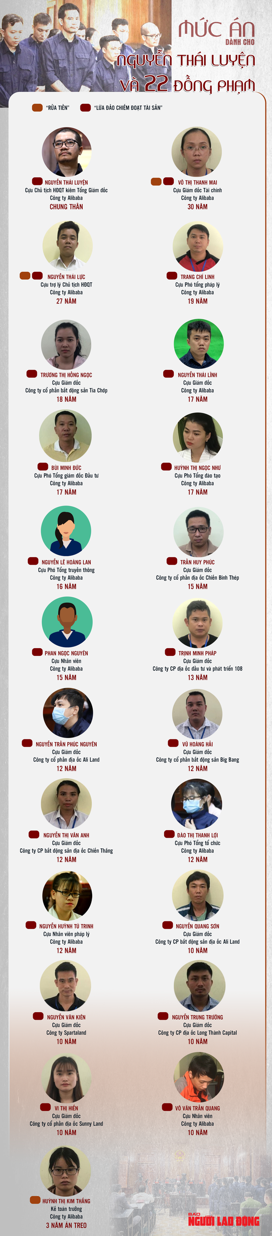 Diễn biến mới nhất vụ án Công ty Alibaba - Ảnh 2.