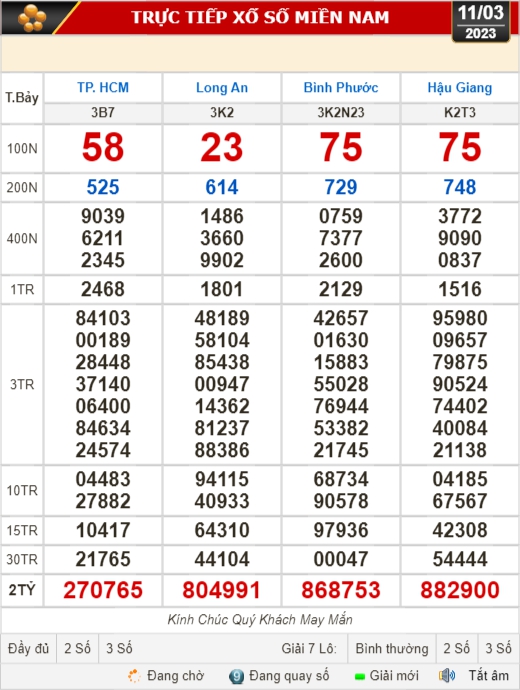 Kết quả xổ số ng&agrave;y 11-3: TP HCM, Long An, B&igrave;nh Phước, Hậu Giang, Đ&agrave; Nẵng... - Ảnh 1.