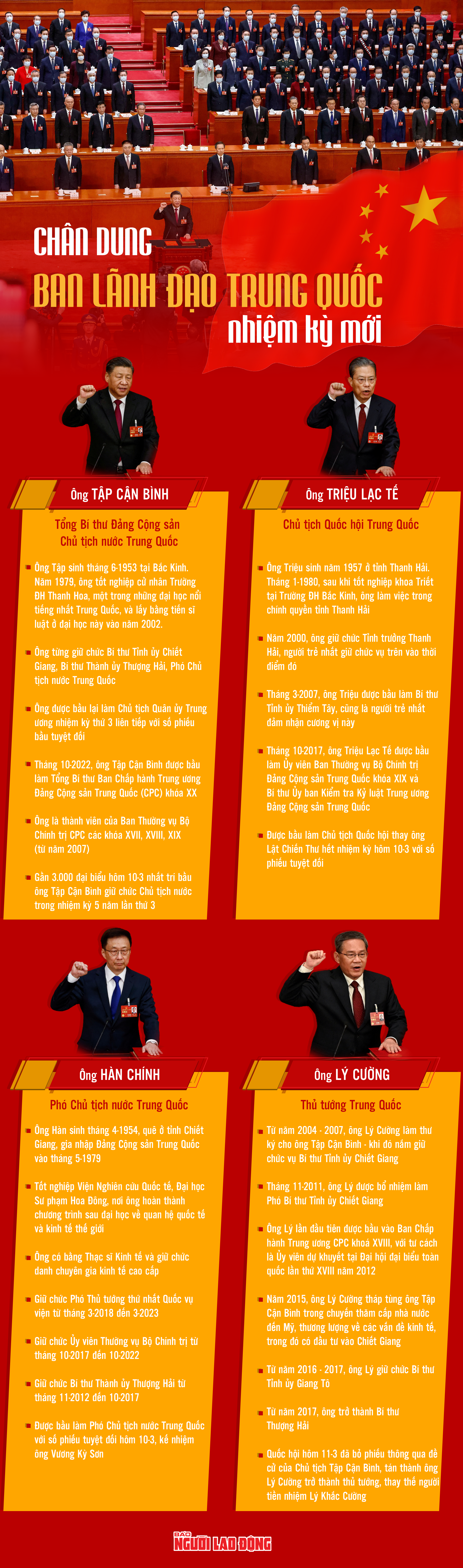 [Infographic] Ch&acirc;n dung ban l&atilde;nh đạo Trung Quốc nhiệm kỳ mới - Ảnh 1.