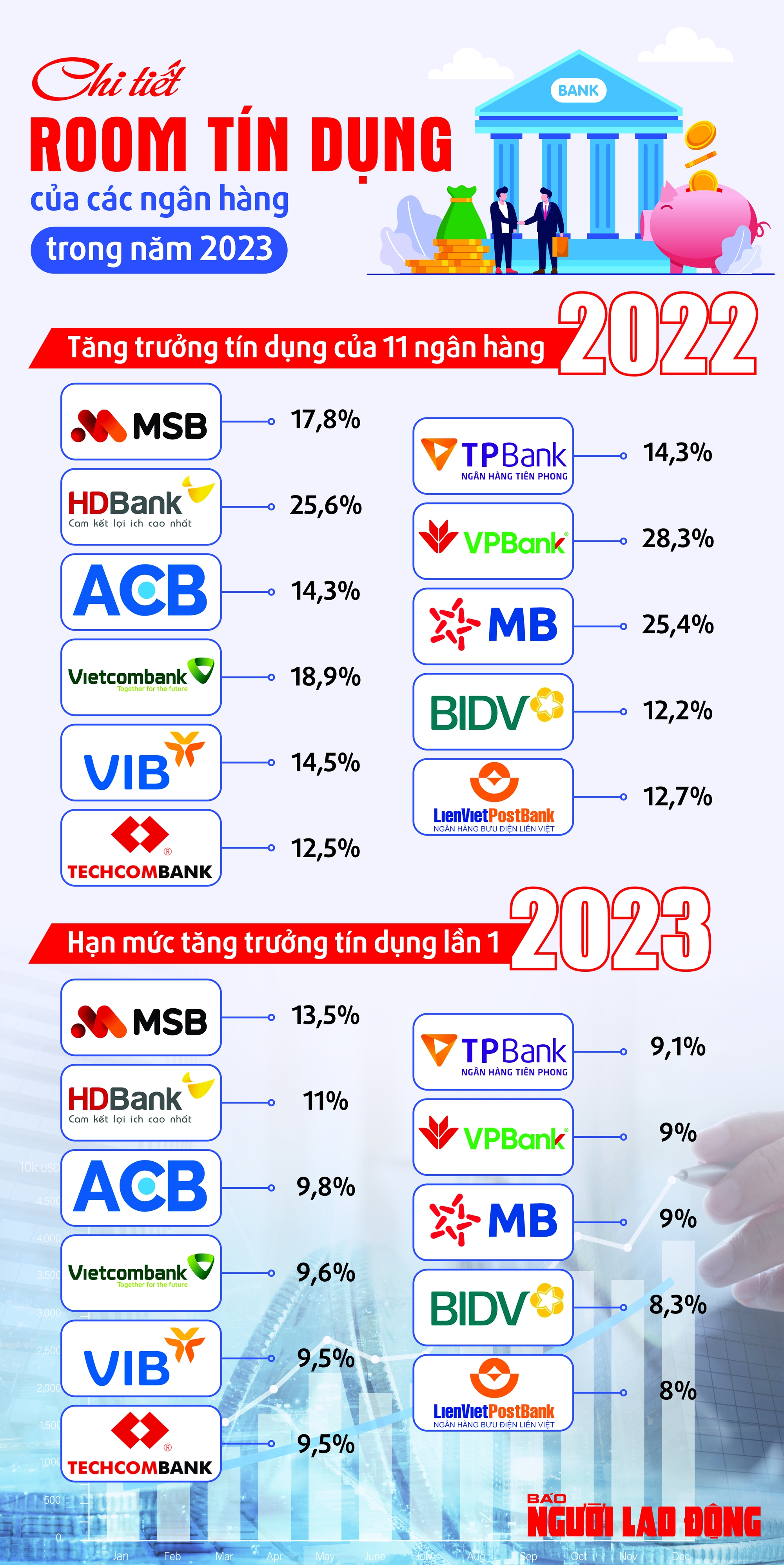 [Infographic] Chi tiết room t&iacute;n dụng của c&aacute;c ng&acirc;n h&agrave;ng trong năm 2023 - Ảnh 1.