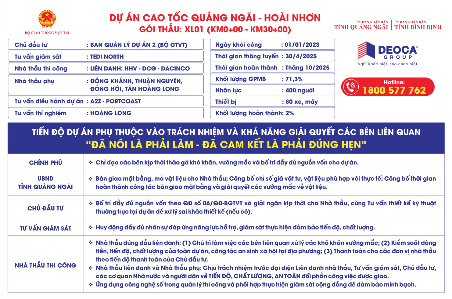 Dự &aacute;n Quảng Ng&atilde;i &ndash; Ho&agrave;i Nhơn: Triển khai nhiều k&ecirc;nh th&ocirc;ng tin để cộng đồng gi&aacute;m s&aacute;t - Ảnh 2.