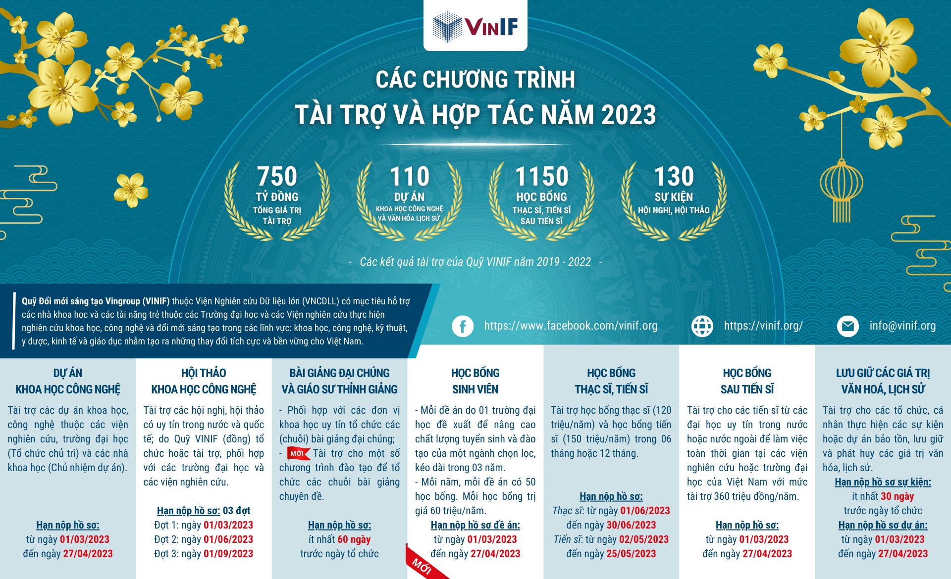 Cơ hội nhận Học bổng sinh vi&ecirc;n tổng trị gi&aacute; 12 tỉ đồng/năm từ Quỹ VinIF - Ảnh 2.