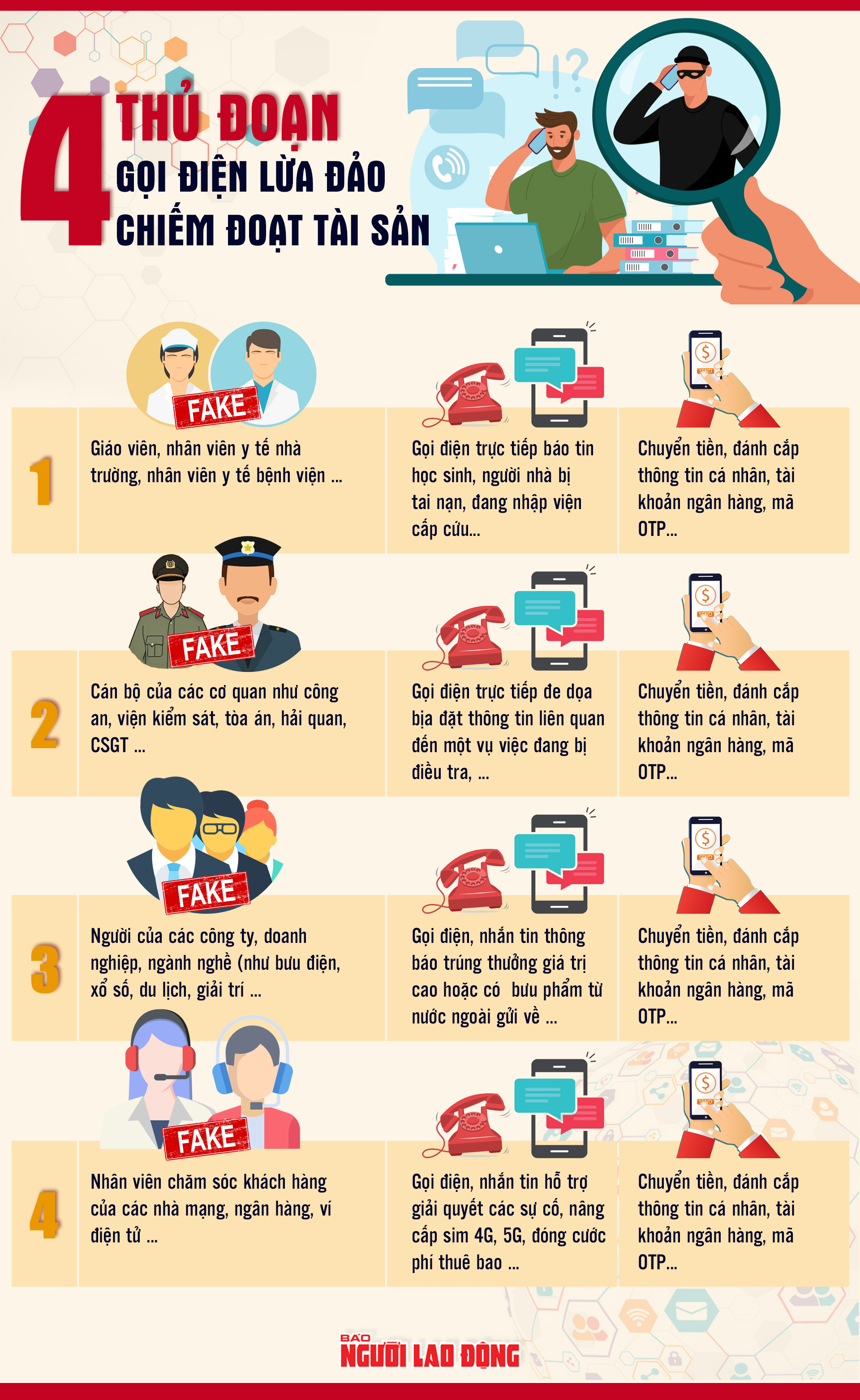 [Infographic] Nhận diện thủ đoạn lừa đảo m&agrave; nhiều người đang l&agrave; nạn nh&acirc;n - Ảnh 1.