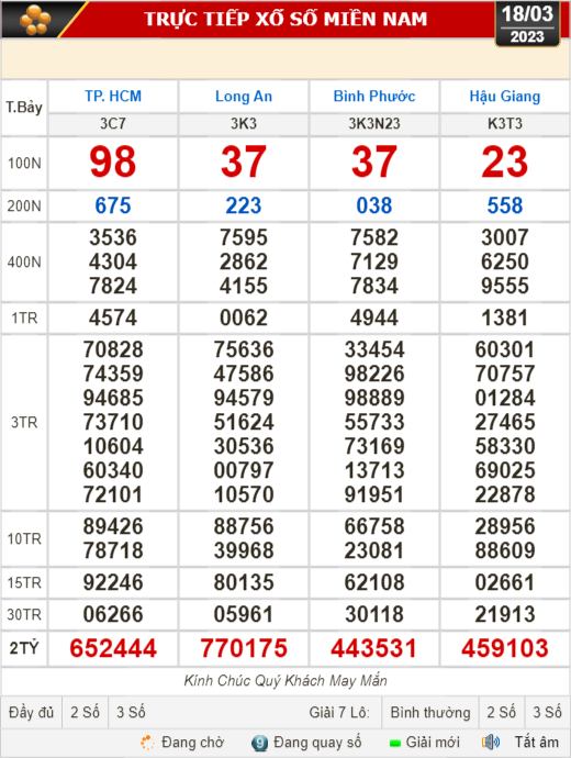 Kết quả xổ số ngày 18-3: TP HCM, Long An, Bình Phước, Hậu Giang, Đà Nẵng...