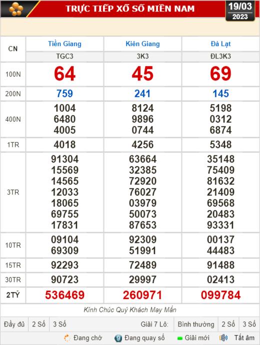 Kết quả xổ số ngày 19-3 : Tiền Giang, Kiên Giang, Đà Lạt, Khánh Hòa, Thừa Thiên - Huế...