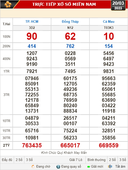 Kết quả xổ số ngày 20-3: TP HCM, Đồng Tháp, Cà Mau, Phú Yên, Thừa Thiên - Huế, Hà Nội