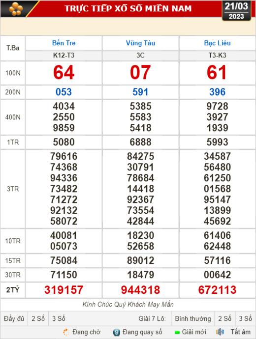 Kết quả xổ số ng&agrave;y 21-3: Bến Tre, Vũng T&agrave;u, Bạc Li&ecirc;u, Đắk Lắk, Quảng Nam, Quảng Ninh - Ảnh 1.