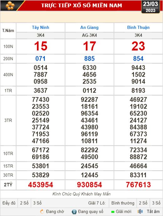 Kết quả xổ số ngày 23-3: Tây Ninh, An Giang, Bình Thuận, Bình Định, Hà Nội...