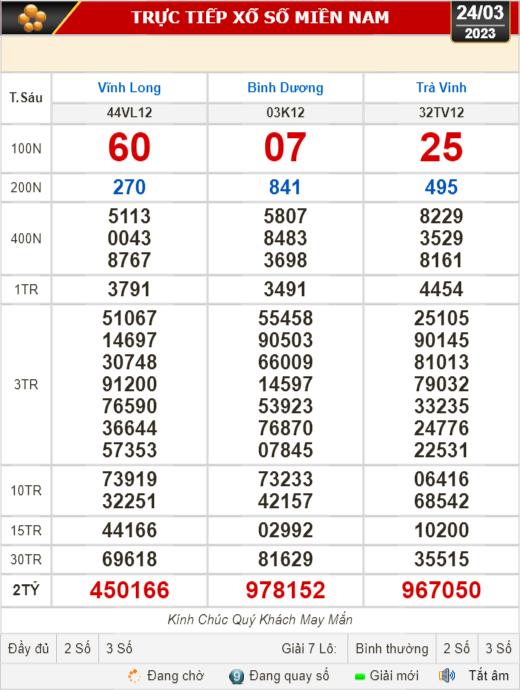 Kết quả xổ số ng&agrave;y 24-3: Vĩnh Long, B&igrave;nh Dương, Tr&agrave; Vinh, Gia Lai, Ninh Thuận, Hải Ph&ograve;ng - Ảnh 1.