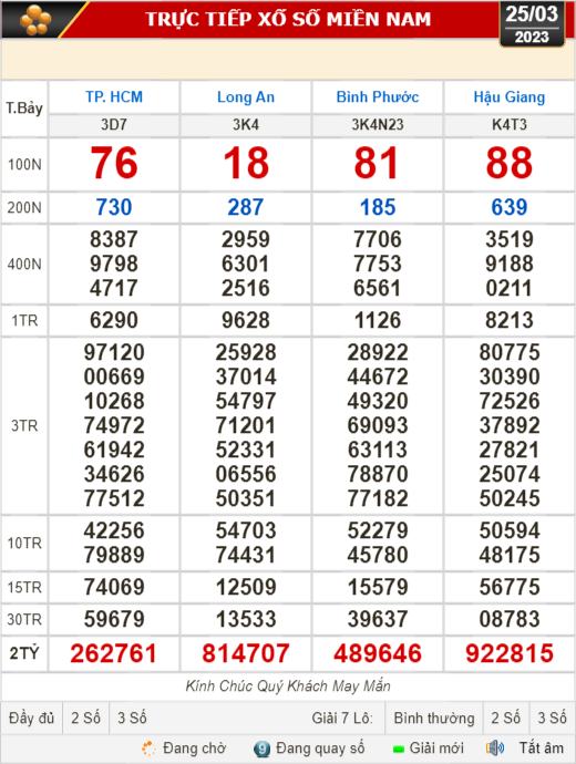 Kết quả xổ số ngày 25-3: TP HCM, Long An, Bình Phước, Hậu Giang, Đà Nẵng...