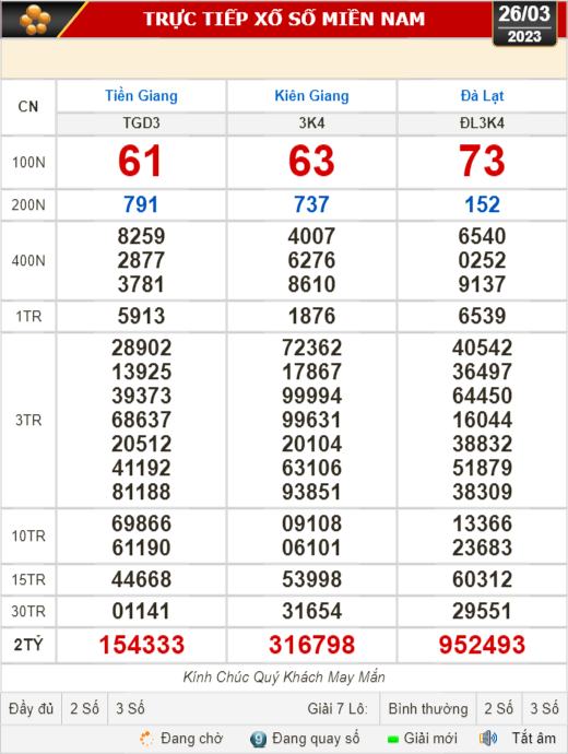 Kết quả xổ số ngày 26-3 : Tiền Giang, Kiên Giang, Đà Lạt, Khánh Hòa, Thừa Thiên - Huế...