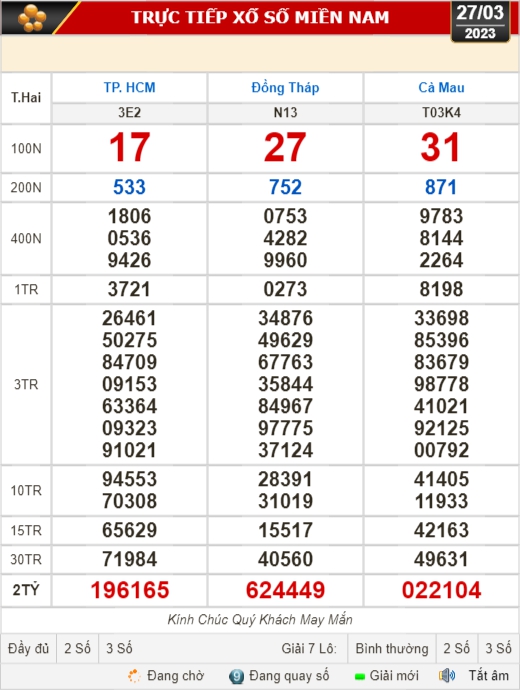 Kết quả xổ số ngày 27-3: TP HCM, Đồng Tháp, Cà Mau, Phú Yên, Thừa Thiên - Huế, Hà Nội