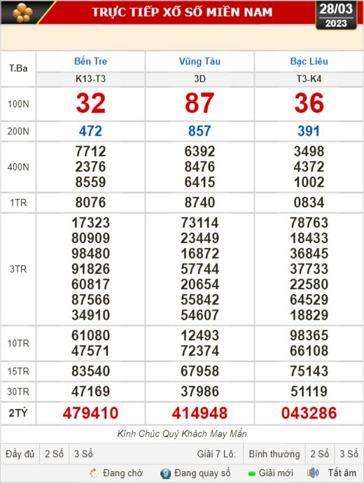Kết quả xổ số ngày 28-3: Bến Tre, Vũng Tàu, Bạc Liêu, Đắk Lắk, Quảng Nam, Quảng Ninh