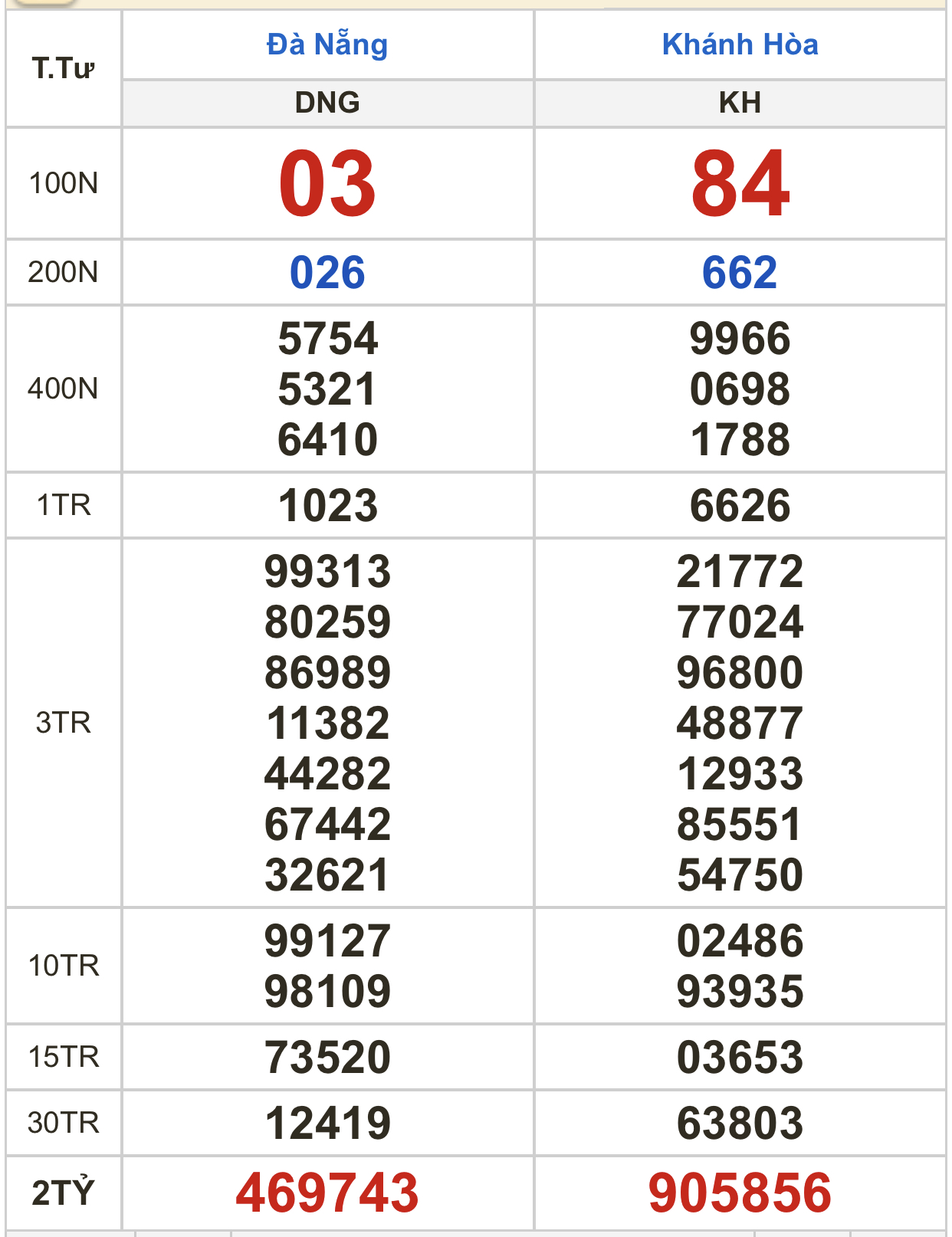 F56B8381-79D9-4EE1-874F-AA02AB3F64F7