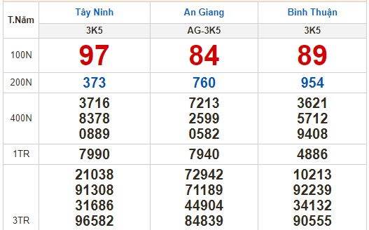 Kết quả xổ số ngày 30-3: Tây Ninh, An Giang, Bình Thuận, Bình Định, Quảng Trị, Quảng Bình, Hà Nội