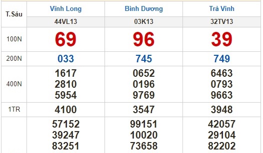 Kết quả xổ số ngày 31-3: Vĩnh Long, Bình Dương, Trà Vinh, Gia Lai, Ninh Thuận, Hải Phòng