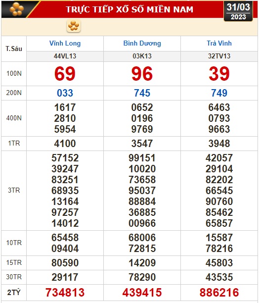 Kết quả xổ số ngày 31-3: Vĩnh Long, Bình Dương, Trà Vinh, Gia Lai, Ninh Thuận, Hải Phòng - Ảnh 1.