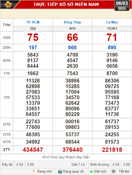 Kết quả xổ số ngày 6-3: TP HCM, Đồng Tháp, Cà Mau, Phú Yên, Thừa Thiên - Huế, Hà Nội - Ảnh 1.
