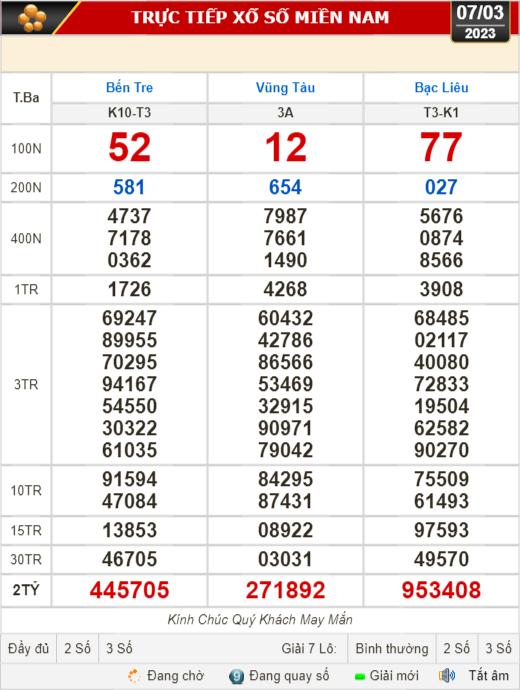 Kết quả xổ số ngày 7-3: Bến Tre, Vũng Tàu, Bạc Liêu, Đắk Lắk, Quảng Nam, Quảng Ninh