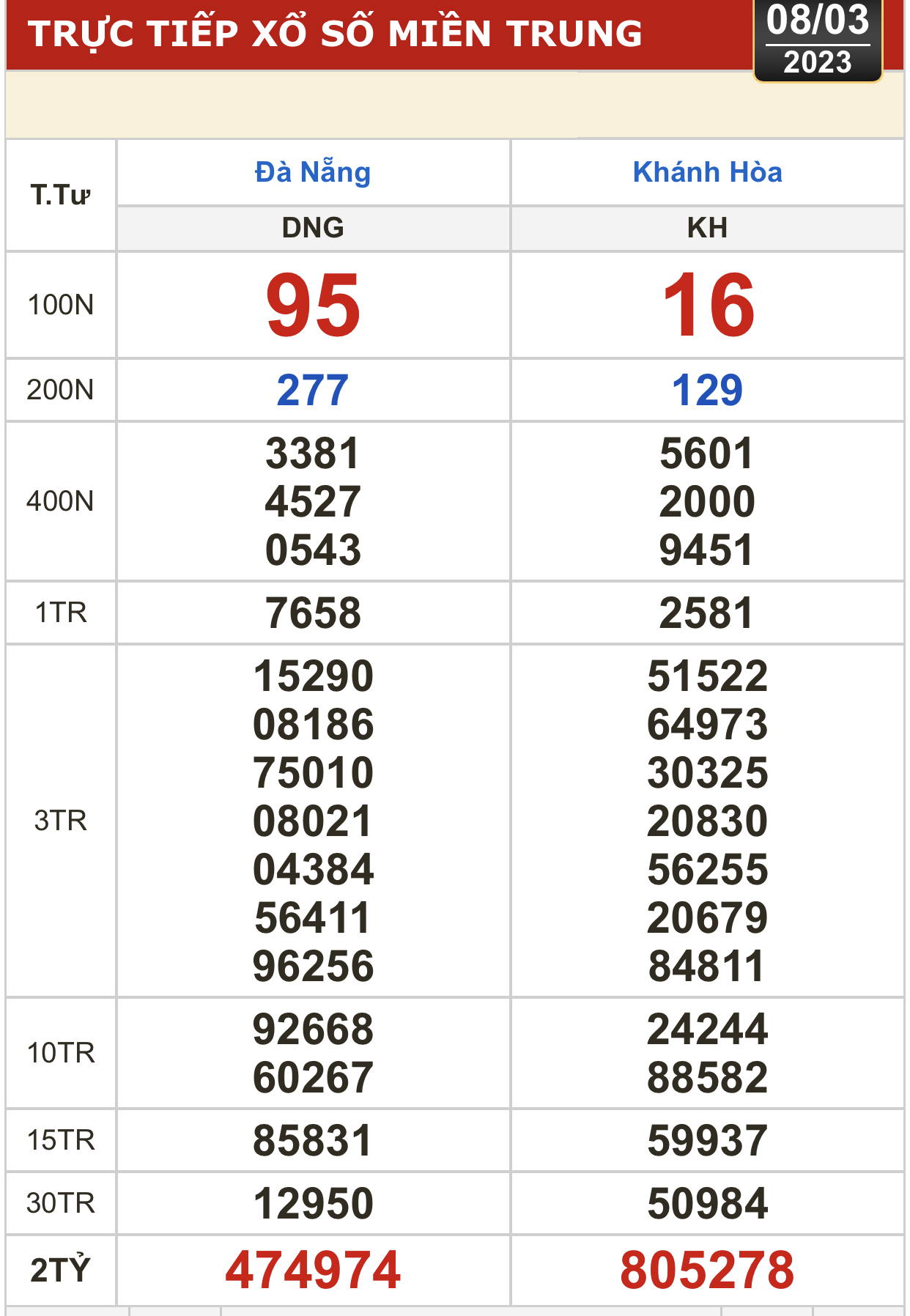 BB377FF5-287F-4CCB-9E31-4D80BA804A4D