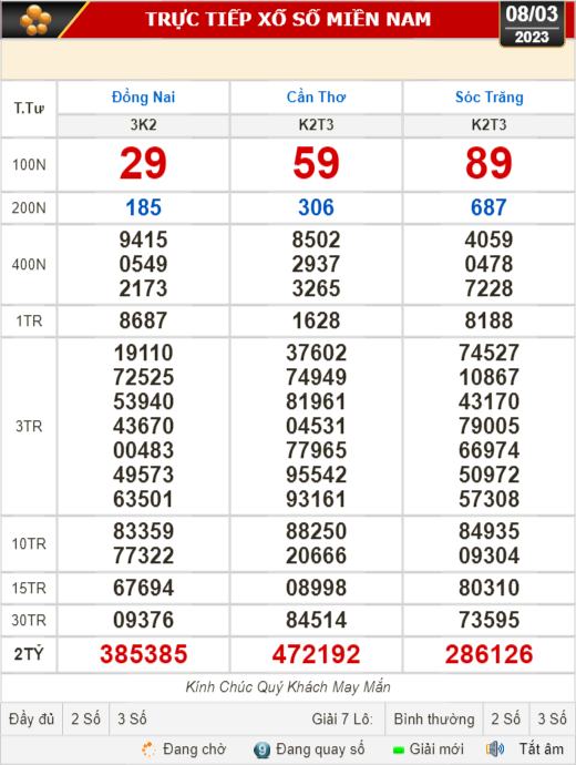 Kết quả xổ số ng&agrave;y 8-3: Đồng Nai, Cần Thơ, S&oacute;c Trăng, Đ&agrave; Nẵng, Kh&aacute;nh H&ograve;a, Bắc Ninh - Ảnh 1.