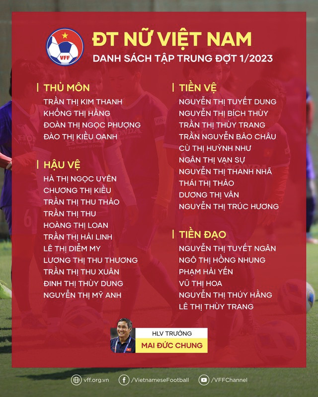 Huỳnh Như kh&ocirc;ng tham gia v&ograve;ng loại Olympic 2024 - Ảnh 2.