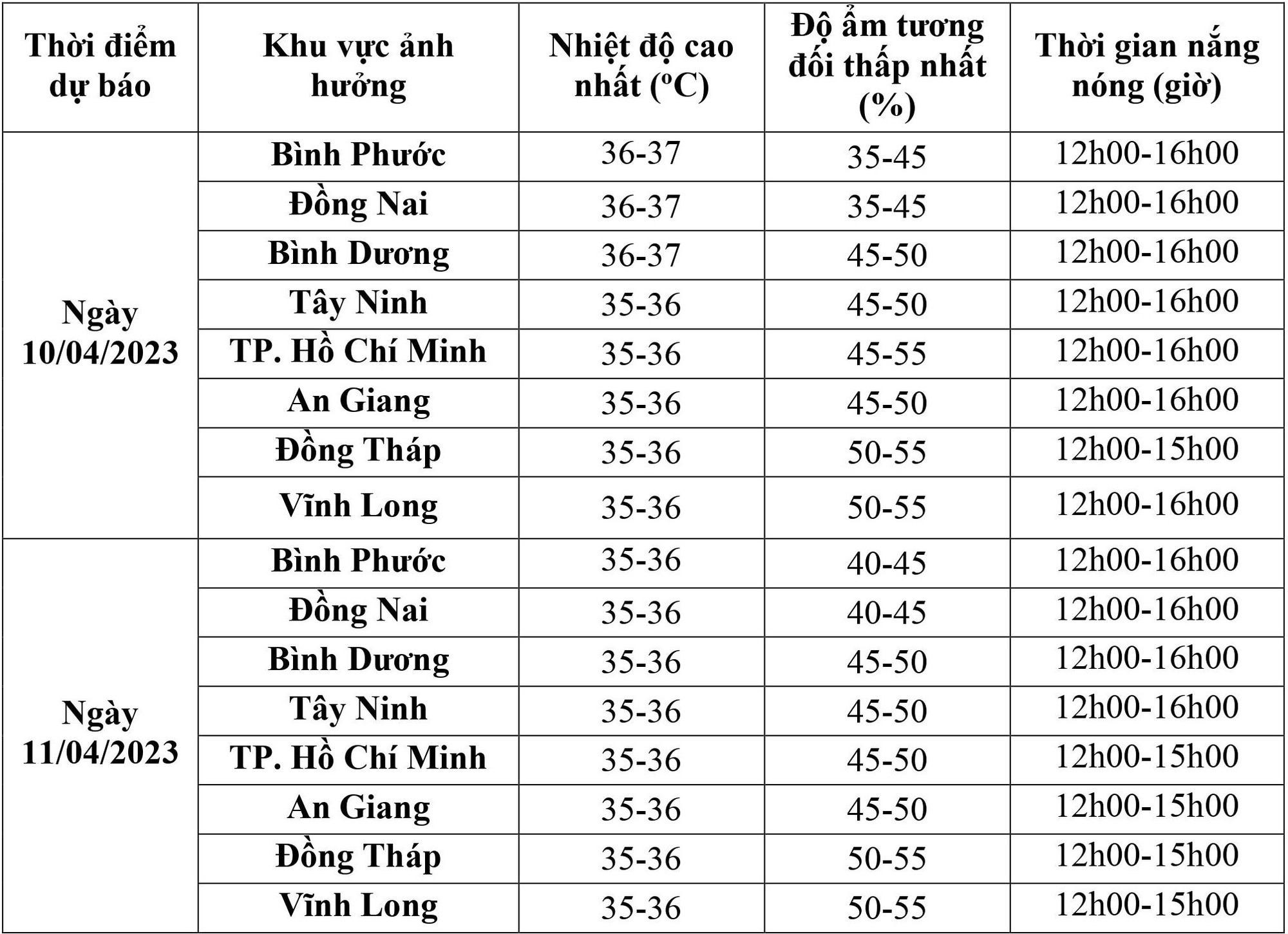 Sau cơn mưa đêm, TP HCM kết thúc đợt nắng nóng khi nào? - Ảnh 2.