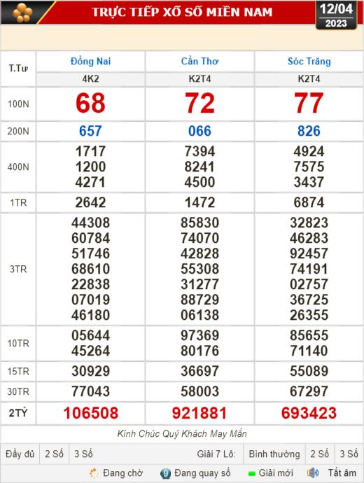 Kết quả xổ số ngày 12-4: Đồng Nai, Cần Thơ, Sóc Trăng, Đà Nẵng, Khánh Hòa, Bắc Ninh
