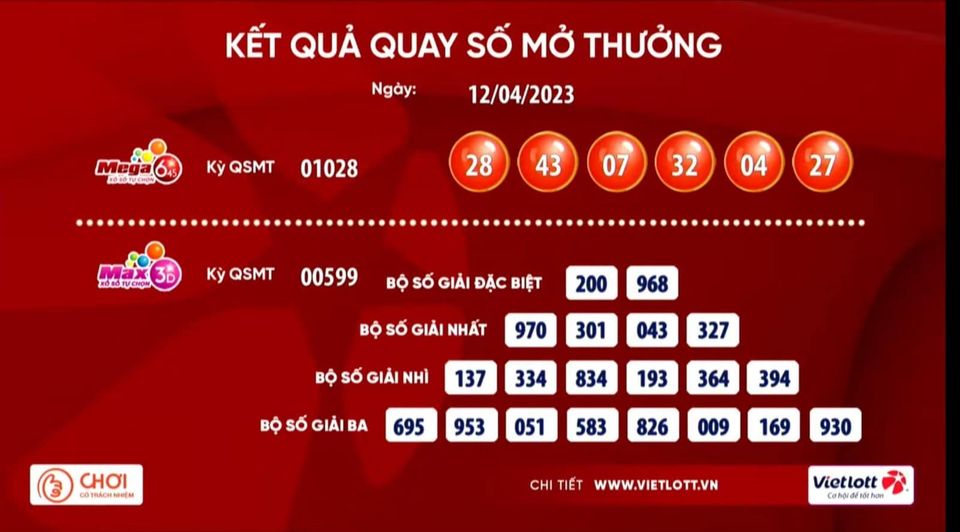 Vé số Vietlott bán qua điện thoại trúng giải Jackpot 73 tỉ đồng