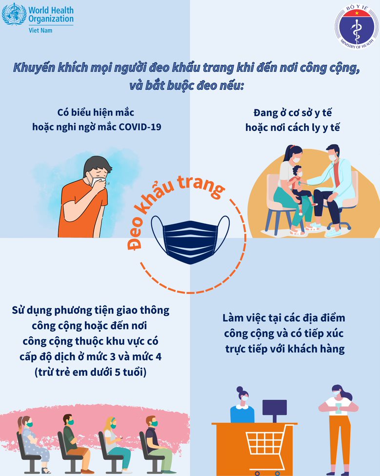 Ca mắc COVID-19 tăng, Bộ Y tế khuyến cáo phòng bệnh trước kỳ nghỉ lễ - Ảnh 1.