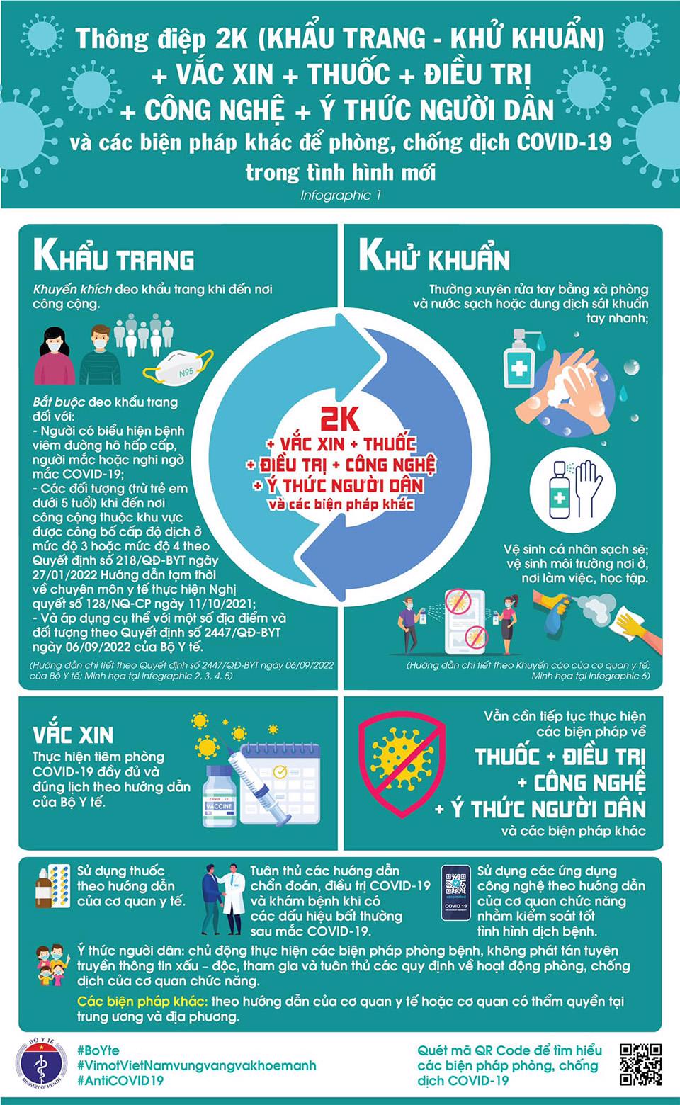 Ca mắc COVID-19 tăng, Bộ Y tế khuyến cáo phòng bệnh trước kỳ nghỉ lễ - Ảnh 2.