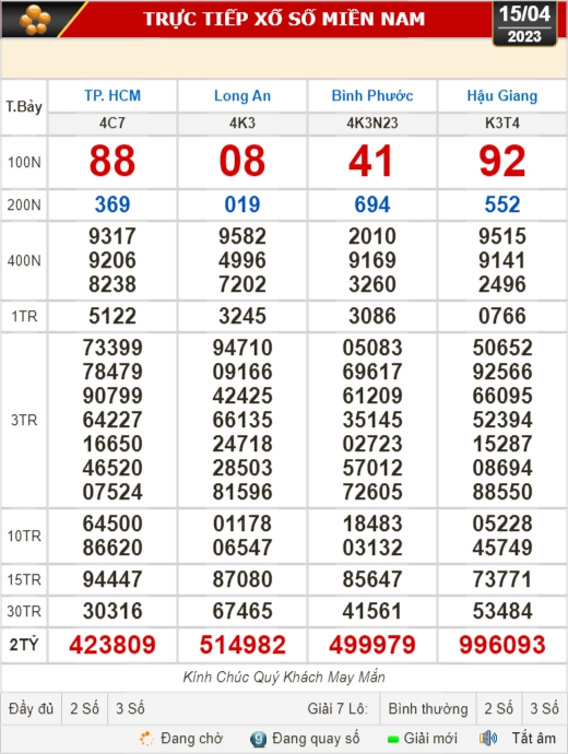 Kết quả xổ số ngày 15-4: TP HCM, Long An, Bình Phước, Hậu Giang, Đà Nẵng...