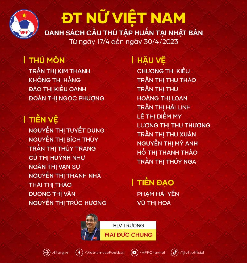 HLV Mai Đức Chung chốt danh s&aacute;ch tuyển nữ đi tập huấn tại Nhật Bản - Ảnh 1.
