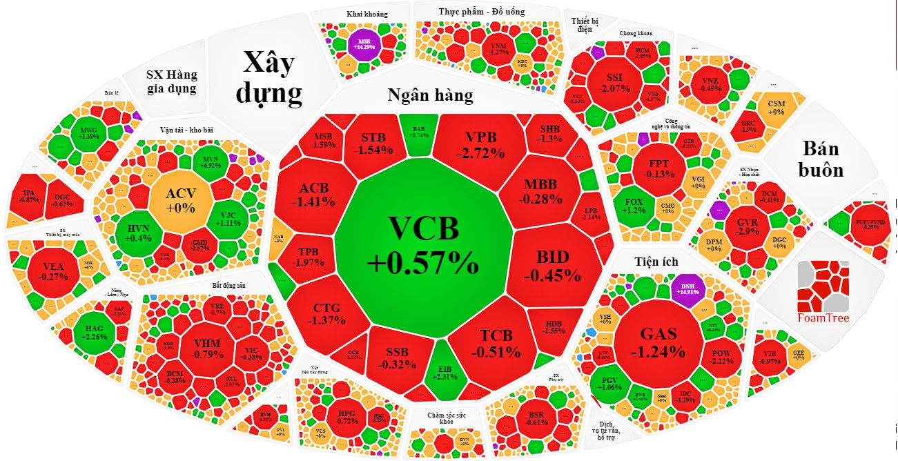 Cổ phiếu ng&acirc;n h&agrave;ng bị b&aacute;n mạnh - Ảnh 1.