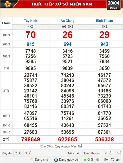 Kết quả xổ số ngày 20-4: Tây Ninh, An Giang, Bình Thuận, Bình Định, Hà Nội...