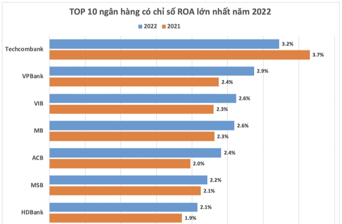 Đại hội đồng cổ đông Techcombank 2023: Ngân hàng chuẩn bị gì cho kế hoạch lợi nhuận 22.000 tỉ đồng?