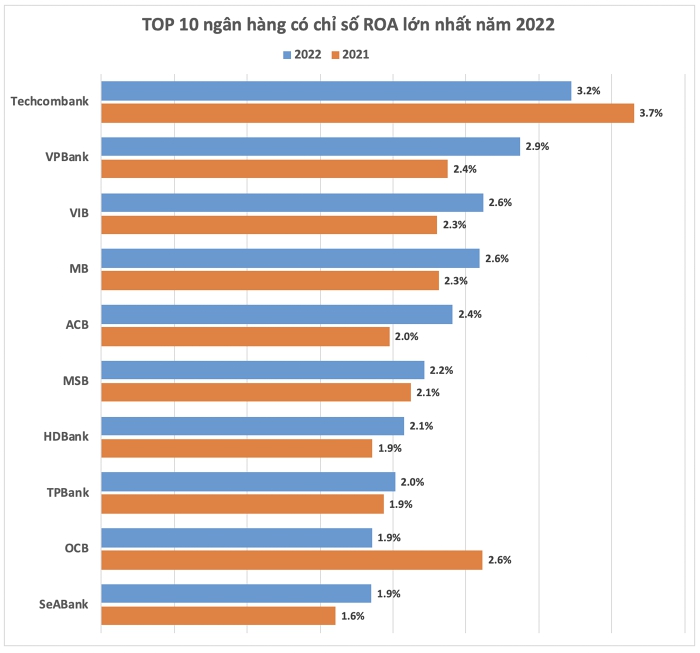 Đại hội đồng cổ đ&ocirc;ng Techcombank 2023: Ng&acirc;n h&agrave;ng chuẩn bị g&igrave; cho kế hoạch lợi nhuận 22.000 tỉ đồng? - Ảnh 2.