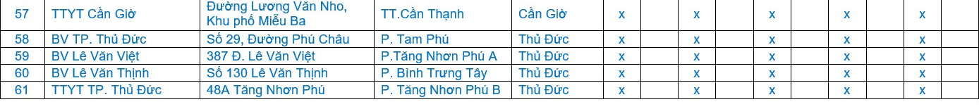 TP HCM: Danh sách 61 điểm tiêm vắc-xin COVID-19 xuyên lễ 30-4 - Ảnh 4.