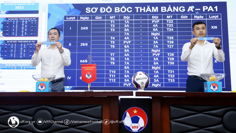Tăng tiền thưởng ở Giải Hạng nhì quốc gia 2023 - Ảnh 2.