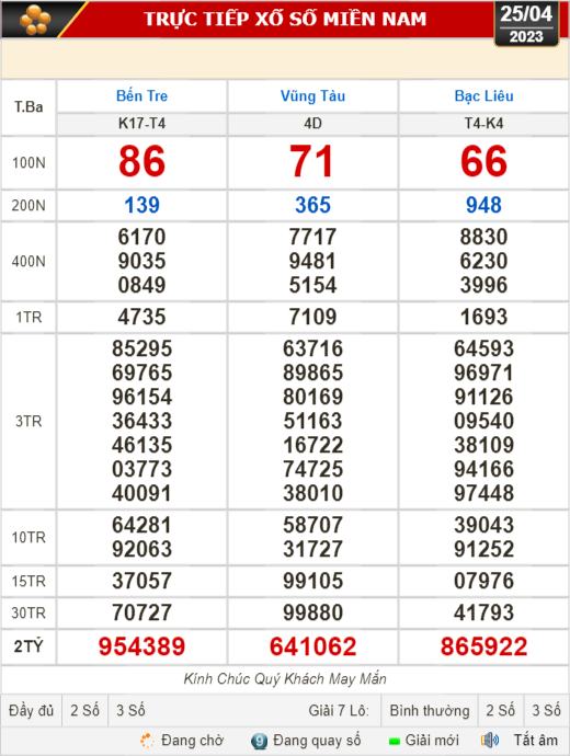 Xổ số ngày 25-4: Bến Tre, Vũng Tàu, Bạc Liêu, Đắk Lắk, Quảng Nam, Quảng Ninh