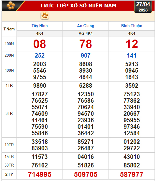 Kết quả xổ số ng&agrave;y 27-4: T&acirc;y Ninh, An Giang, B&igrave;nh Thuận, B&igrave;nh Định, Quảng Trị, Quảng B&igrave;nh, H&agrave; Nội - Ảnh 1.